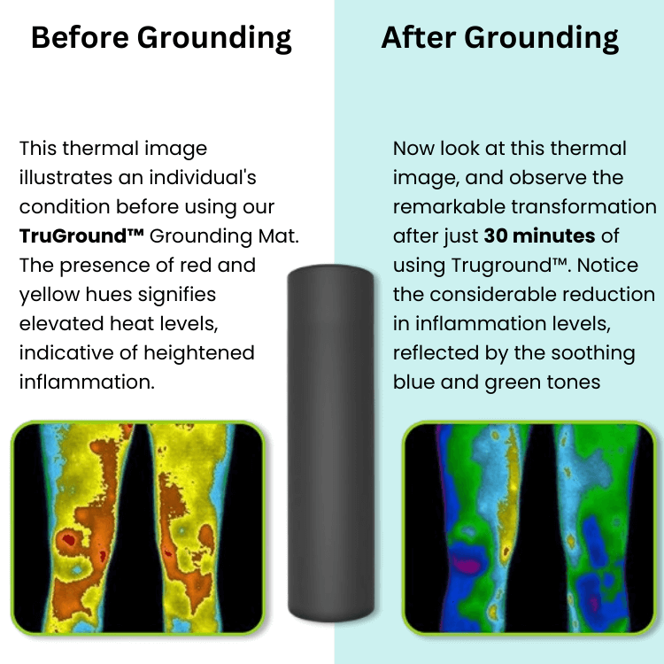 TruGround™ - Grounding Mat