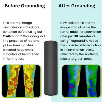 TruGround™ - Grounding Mat