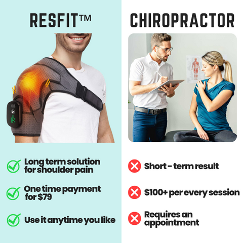 ResFit™ - Shoulder Massager Brace