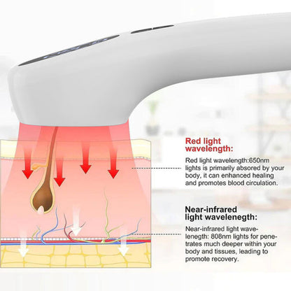 TheraRay - Cold Laser Therapy Device - Evalax